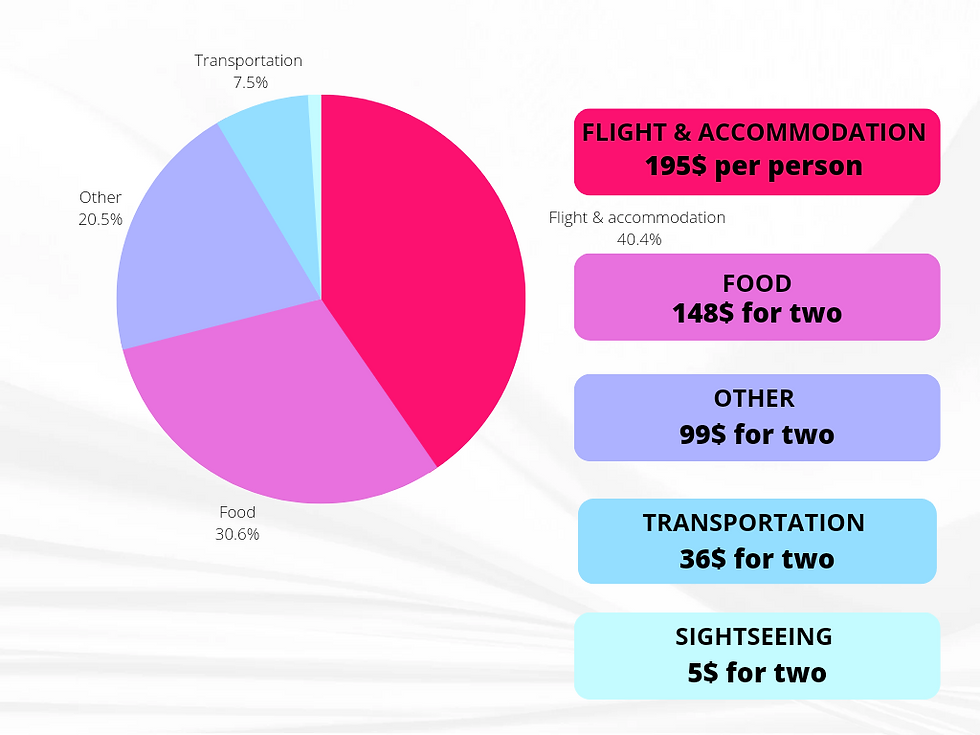 pie chart