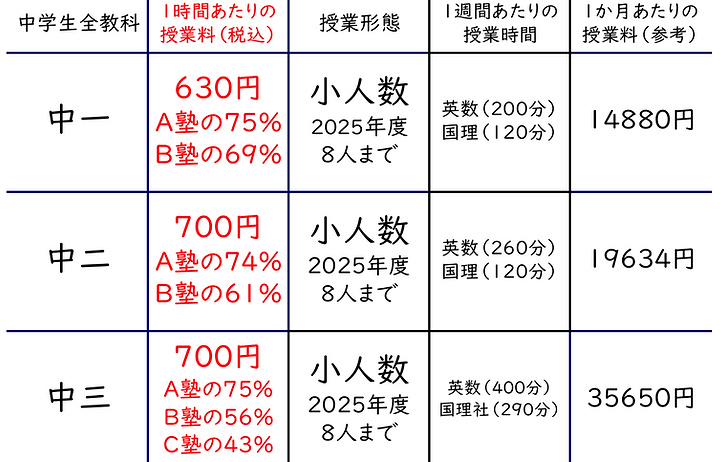 2025年度たのしみ塾料金.png