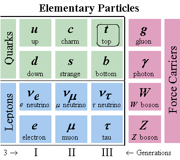 elementary_particle_table_new.gif