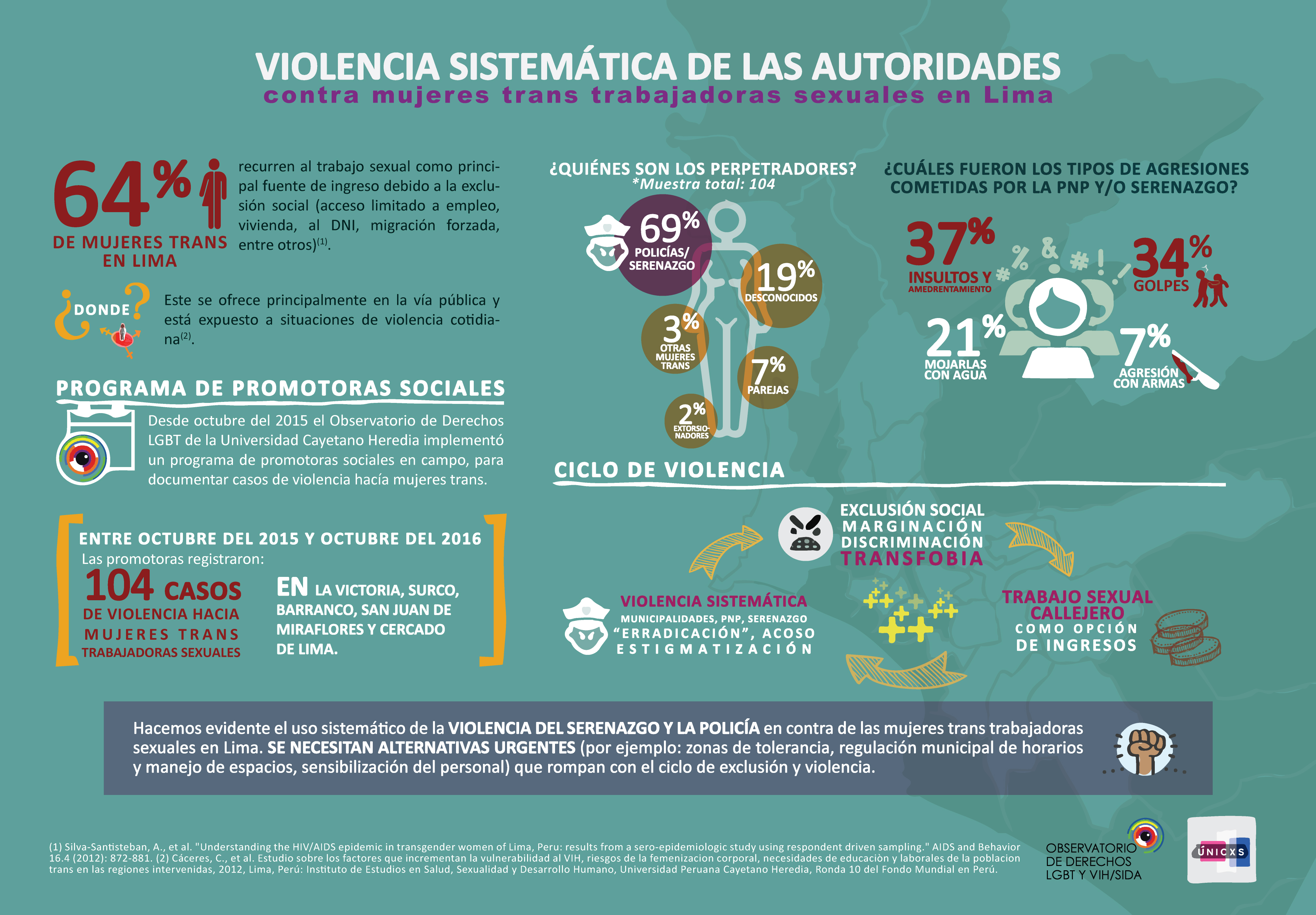 Systematic violence