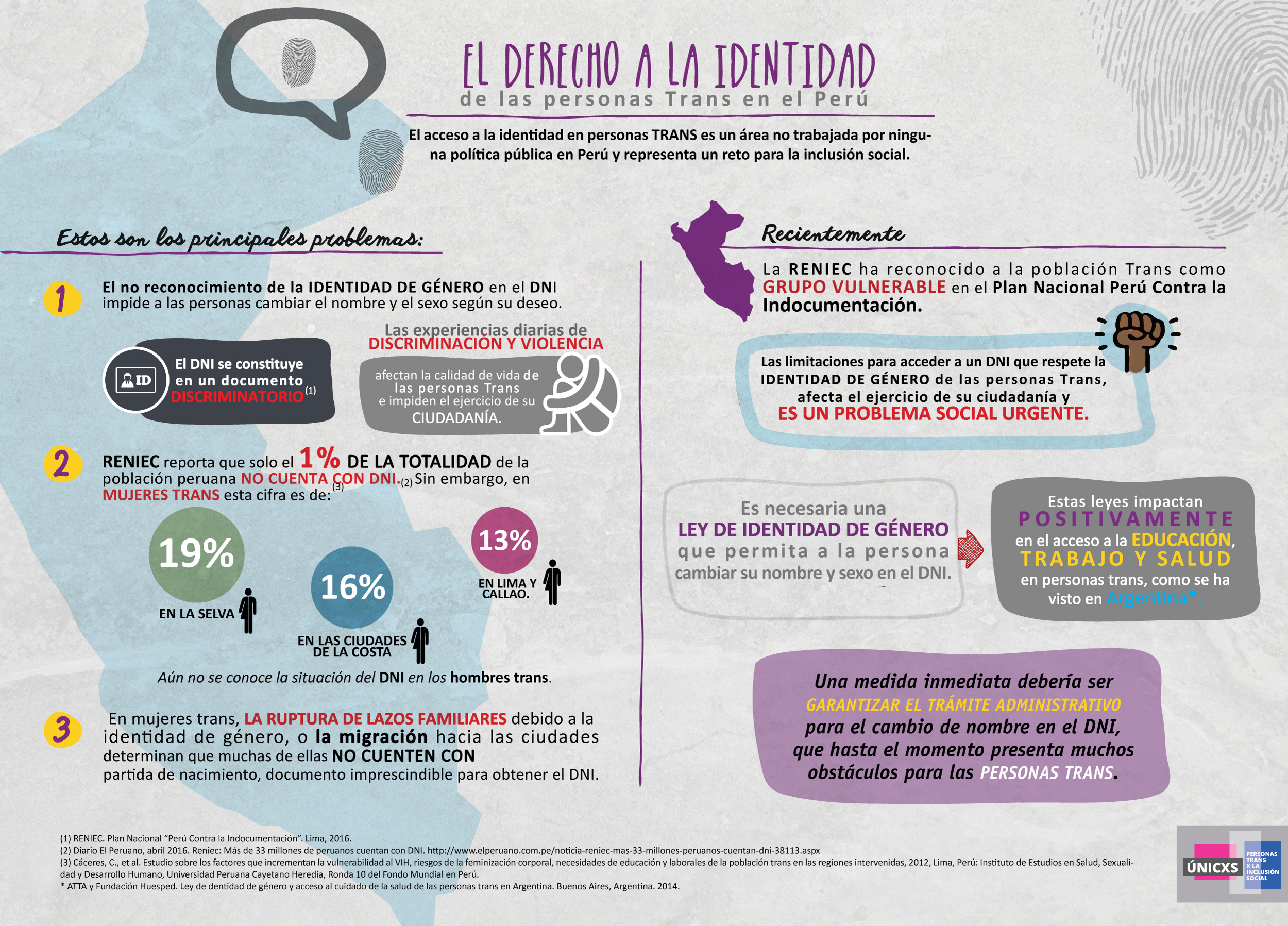 Right to Legal Identity
