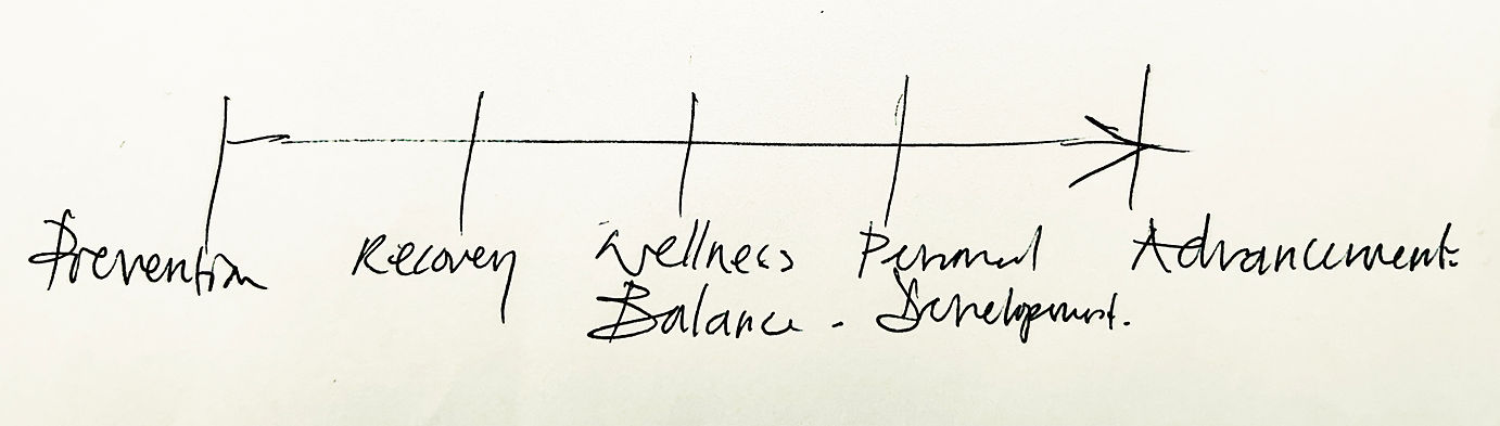 five rings training spectrum.jpg