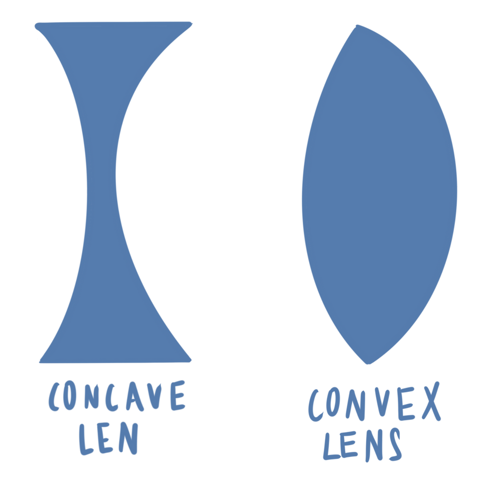 concave and convex lens