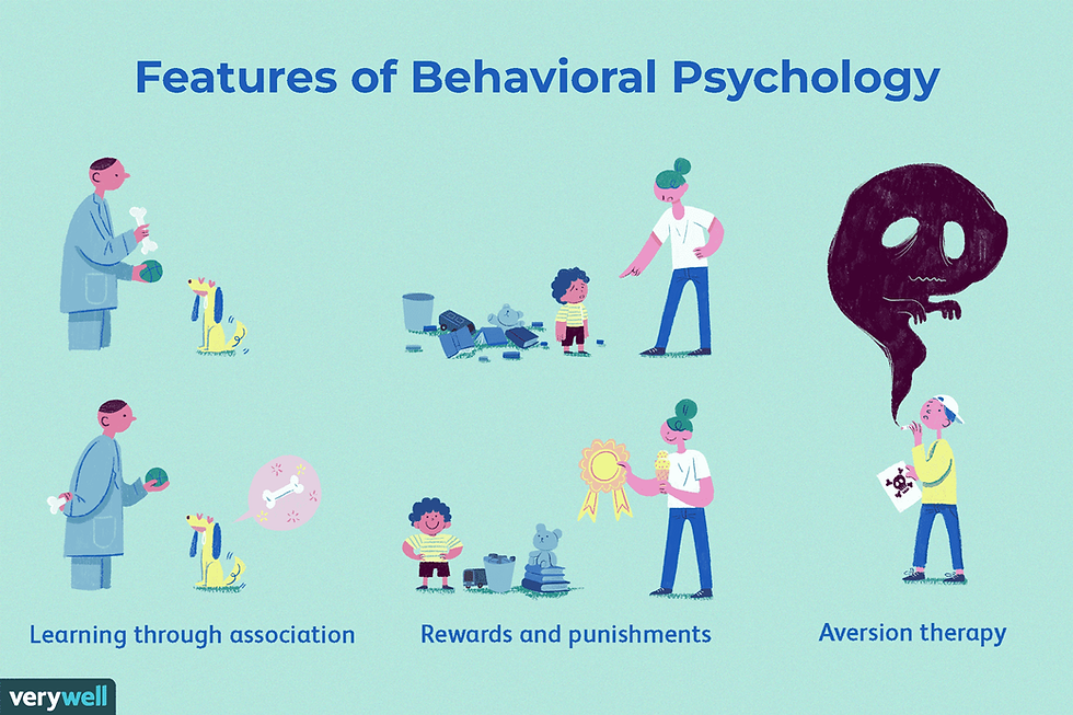 behaviorism