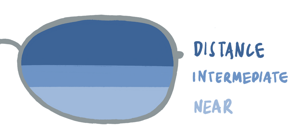 glasses lens diagram sections 3