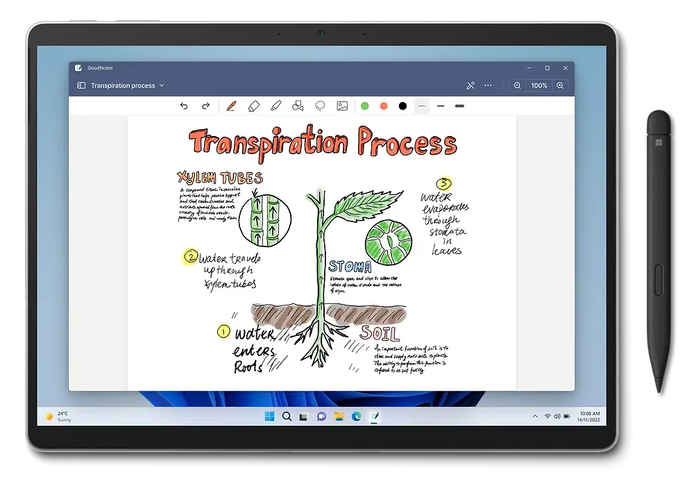 GoodNotes App