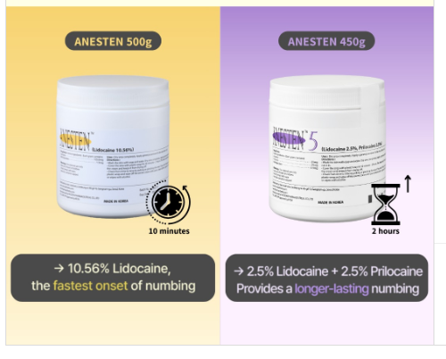Thumbnail: Anesten Cream 5% lidocaine numbing cream