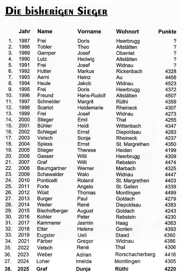 Bisherige Sieger