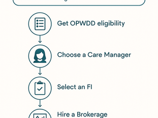 🌟 What Is Self-Direction?