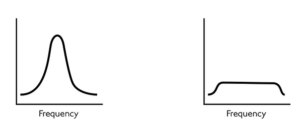 compare