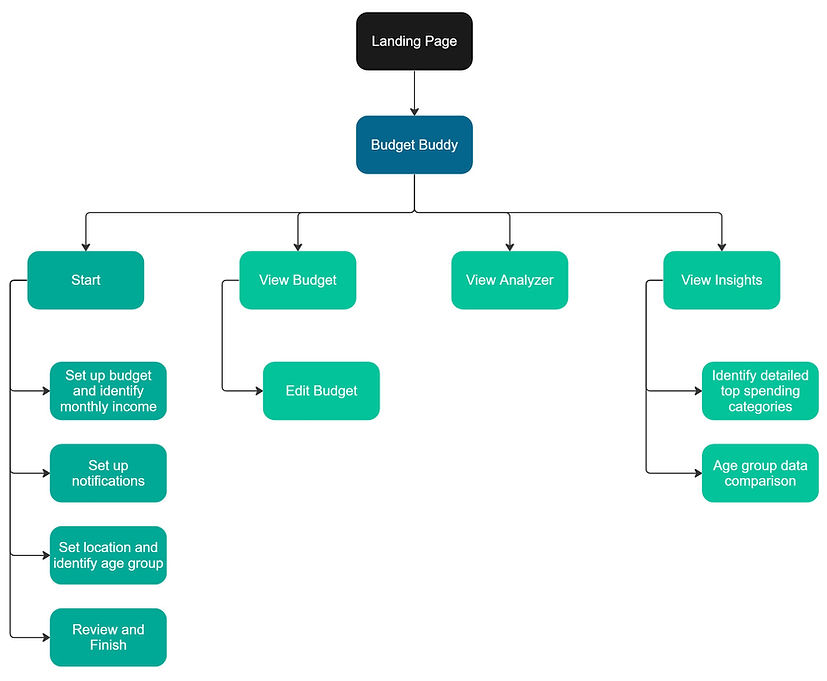 Flowchart (1).jpg