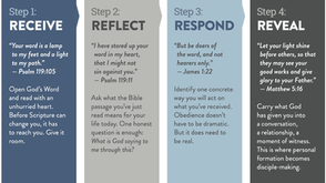 YOUR DAILY SPIRITUAL WORKOUT - Four Steps to Spiritual Fitness