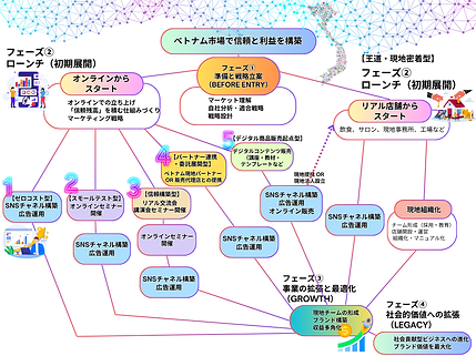 ベトナム市場で信頼と利益を構築.png