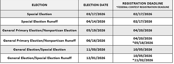 Election dates.png