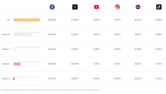 Threat Class_ Share of Platform.png