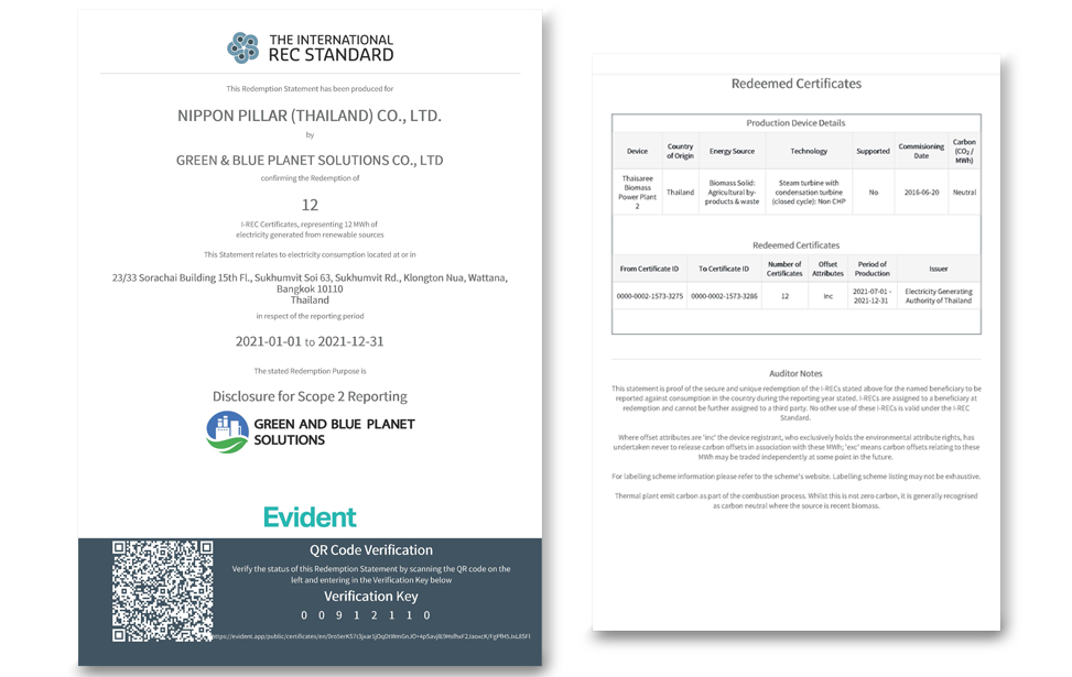 I REC CERTIFICATES 2021 I REC CERTIFICATES 2021