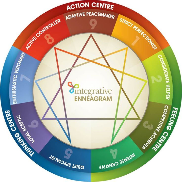 Thumbnail: 3-Part Enneagram THRIVE Add-On