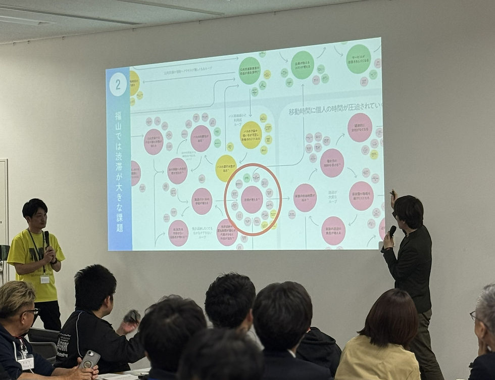 課題MAPのイメージ