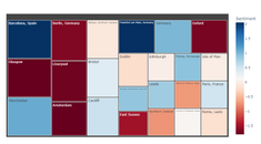 locational sentiment