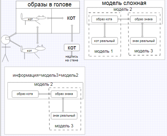 Информация