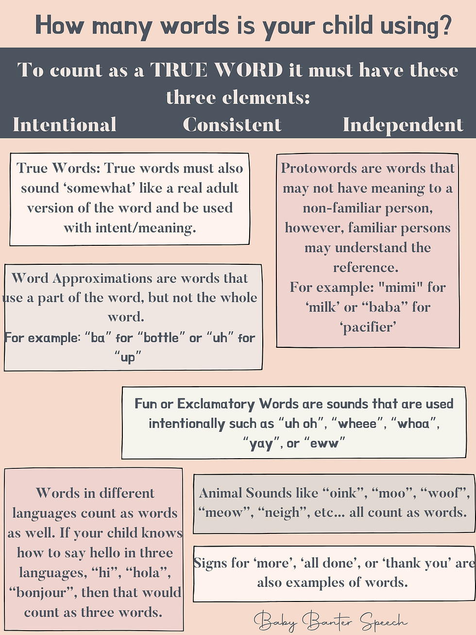 How Many Words Is Your Child Using