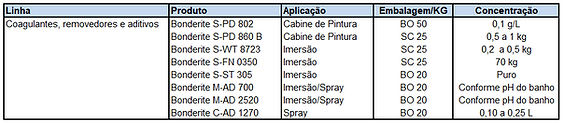 Coagulantes_removedores_aditivos.PNG