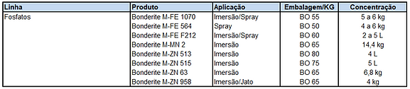 Fosfatos.PNG