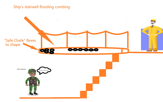 Illustration of "Safe Chafe"