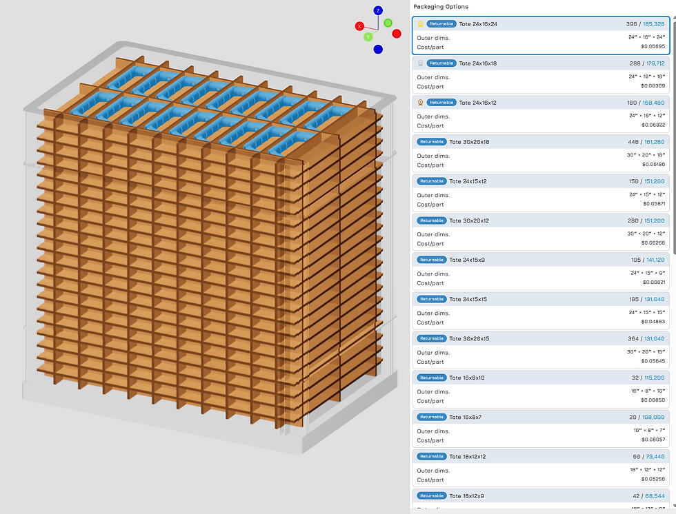 Ranked Packaging, Pallet, and Truck Options by Cost