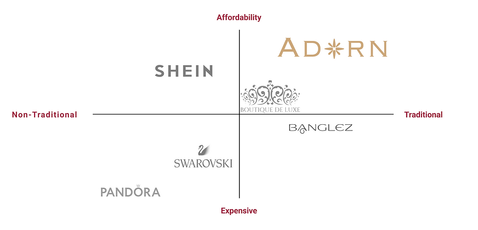 Compeitive Analysis.png