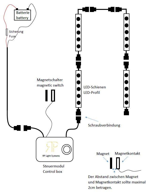 Miniaturbild: Installationschema Ladeflächenbeleuchtung