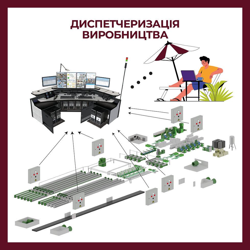 Диспетчеризація виробництва