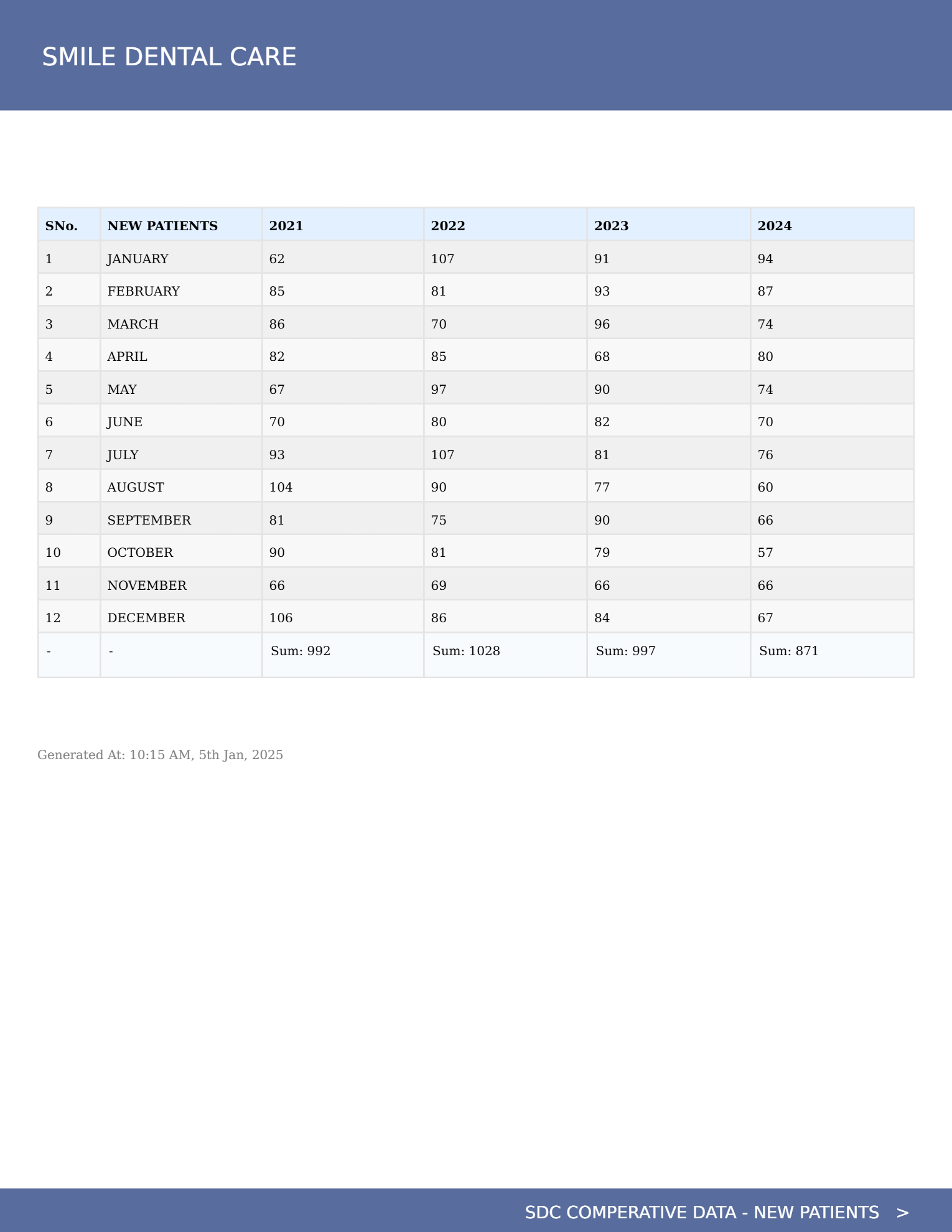 New Patients Graph