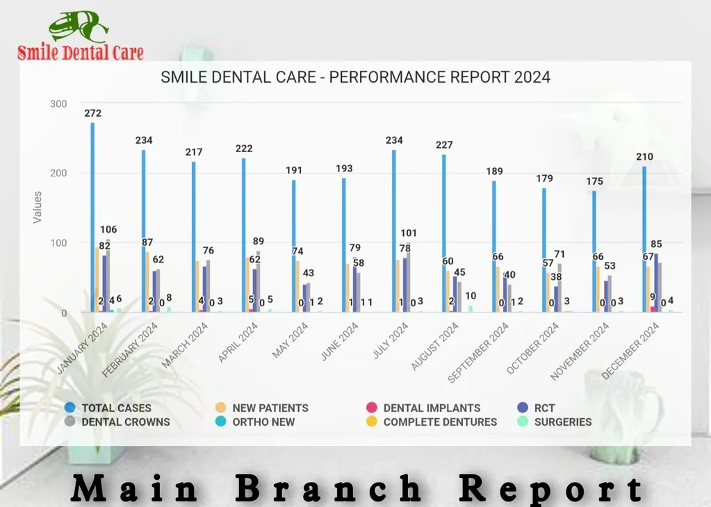 Annual Report 2025 - Page 7
