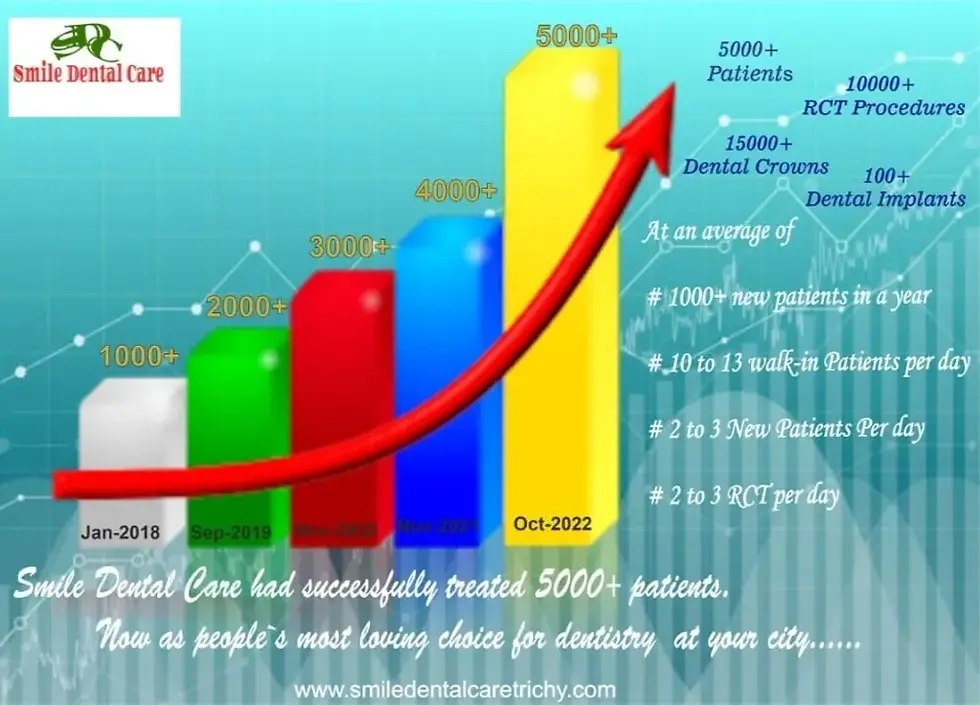 RCT, CROWNS, DENTAL IMPLANTS, BRACES