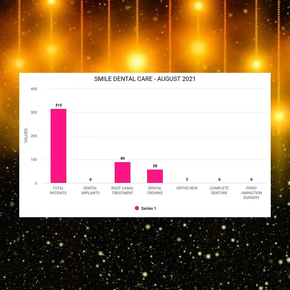 RCT, CROWNS, DENTAL IMPLANTS, BRACES