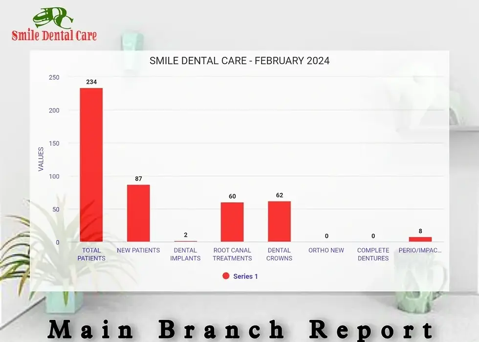 RCT, CROWNS, DENTAL IMPLANTS, BRACES