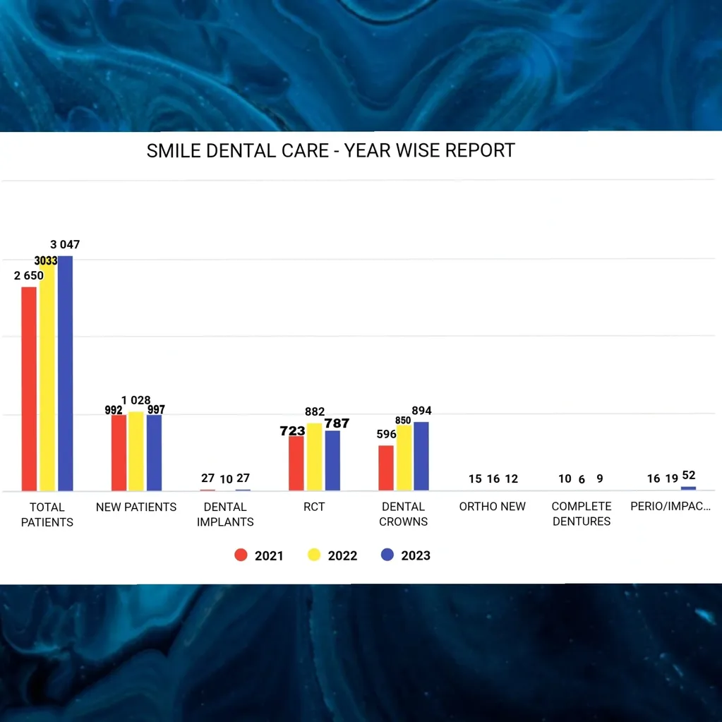 Annual Report 2024 - Page 6