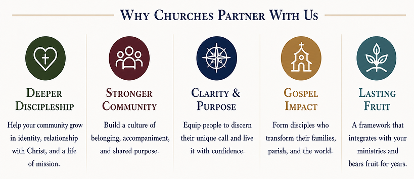 Why Churches Partner With Us.png