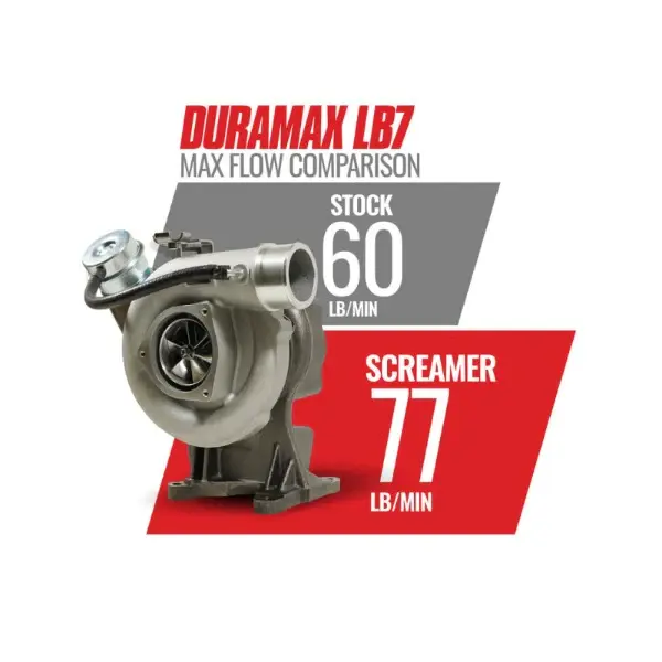 Thumbnail: BD Diesel | 2001-2004 GM 6.6L LB7 Duramax Screamer Turbo