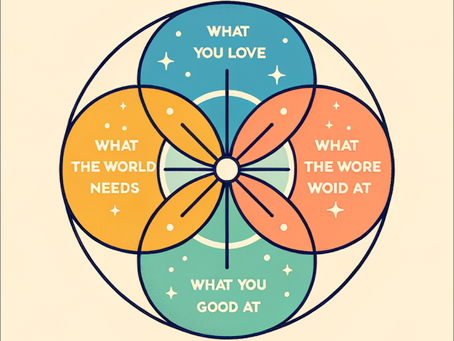 Ikigai: Encontrando Seu Propósito Através do Conceito Japonês