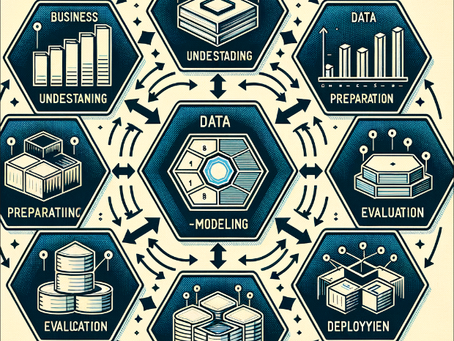 CRISP-DM (Cross-Industry Standard Process for Data Mining)