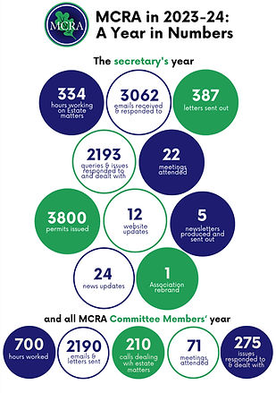 MCRA Year in Numbers 23-24_edited.jpg
