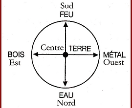 5 éléments WUXING.png