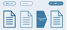 ITサポート支援サービス ドキュメント作成