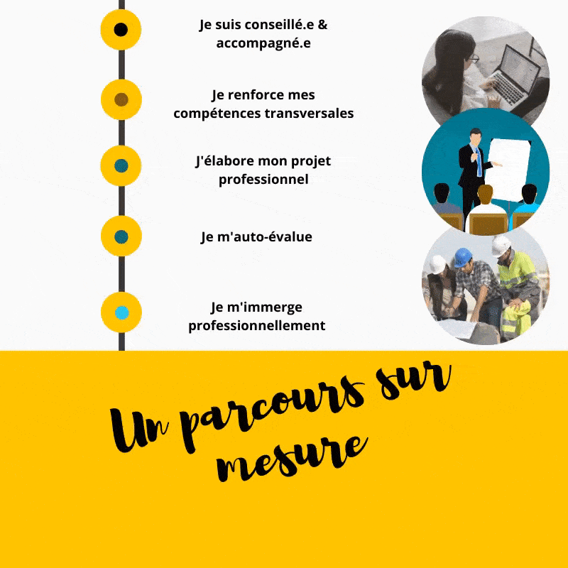 parcours .gif