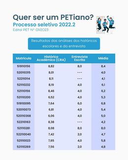 Processo Seletivo - Resultado das análises dos históricos escolares e da entrevista