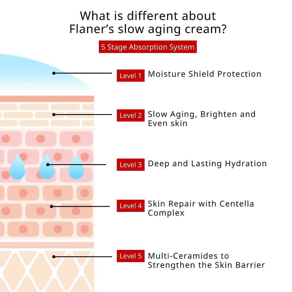 Thumbnail: Tomato Face Moisturizer Cream 50ml