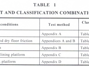 Understanding Australian Slip Ratings.