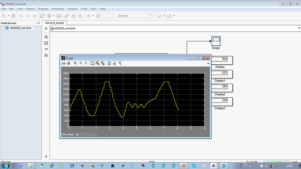 ADS1015 integrated with Arduino